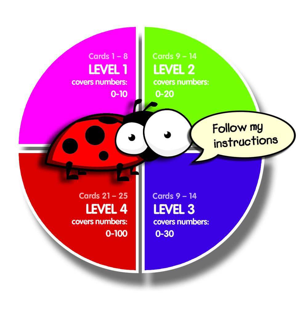 Discovery Toys Think It Through Learning Tiles Math 1 Set
