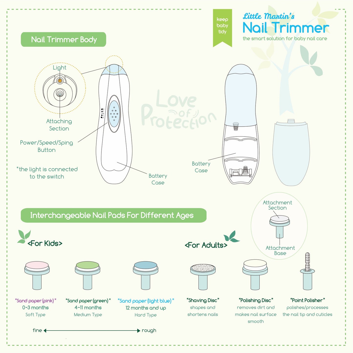 Little Martin's Baby Electric Nail Trimmer with Light - Replacement Head 3PCS