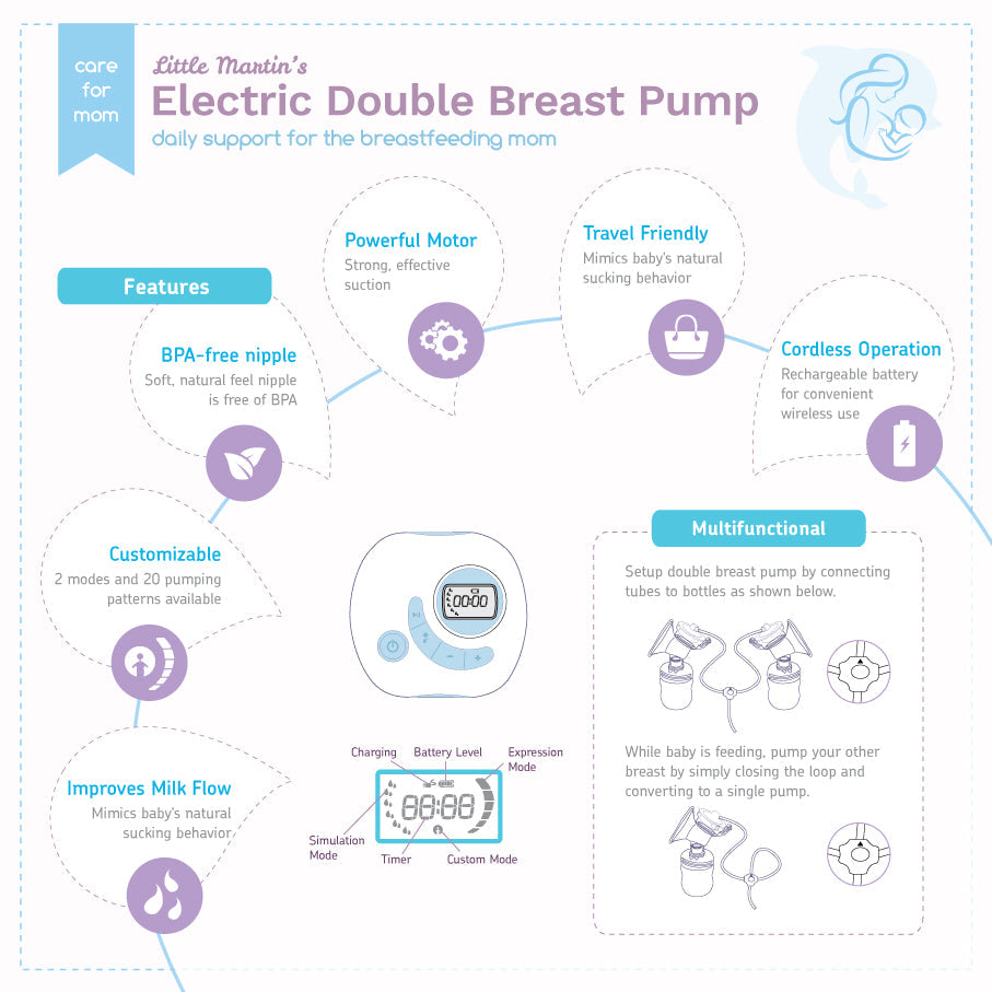 Little Martin’s Electric Double Breast Pump With Rechargeable Battery (Blue/Pink)