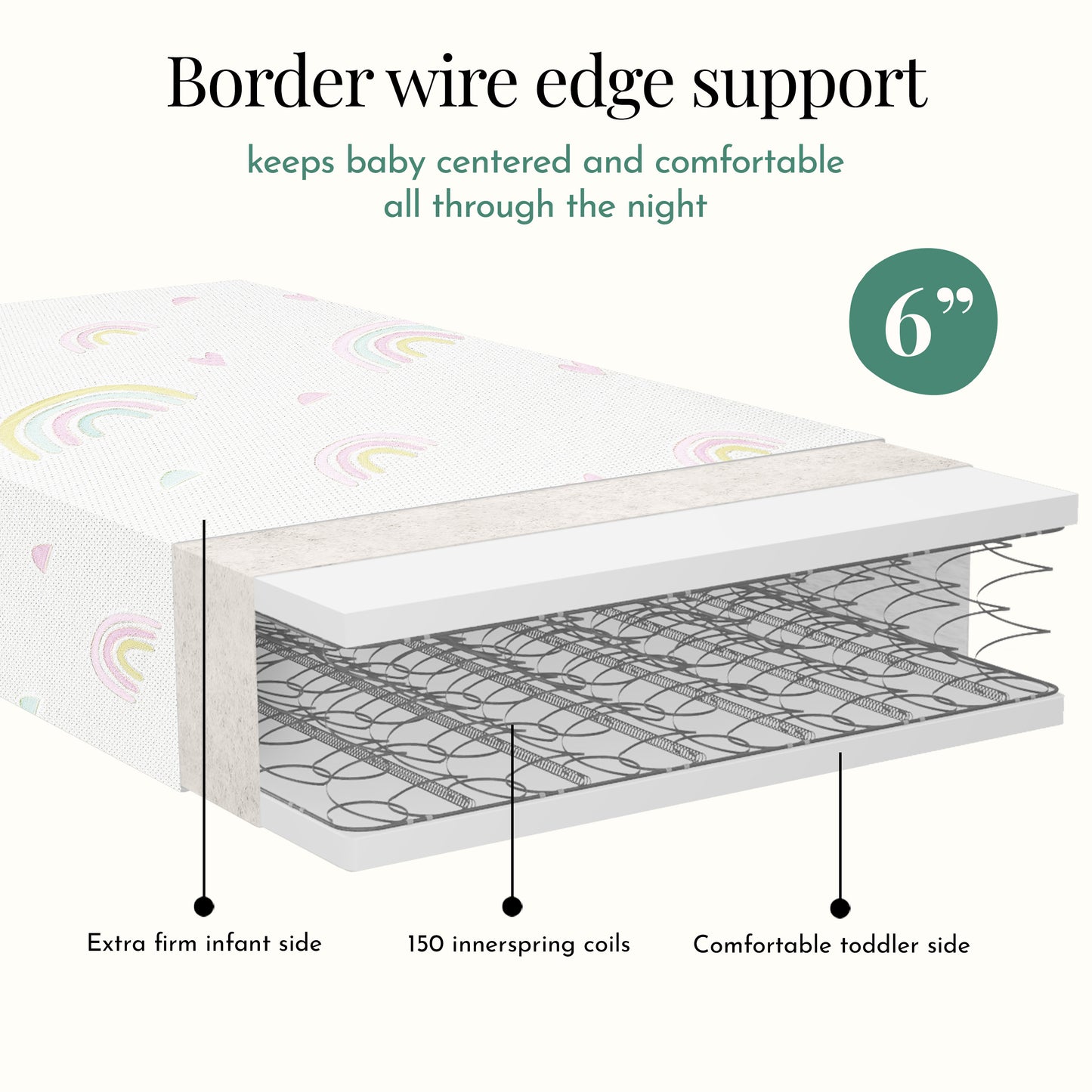 Dream On Me Coil Inner Spring Over The Rainbow Crib & Toddler Mattress