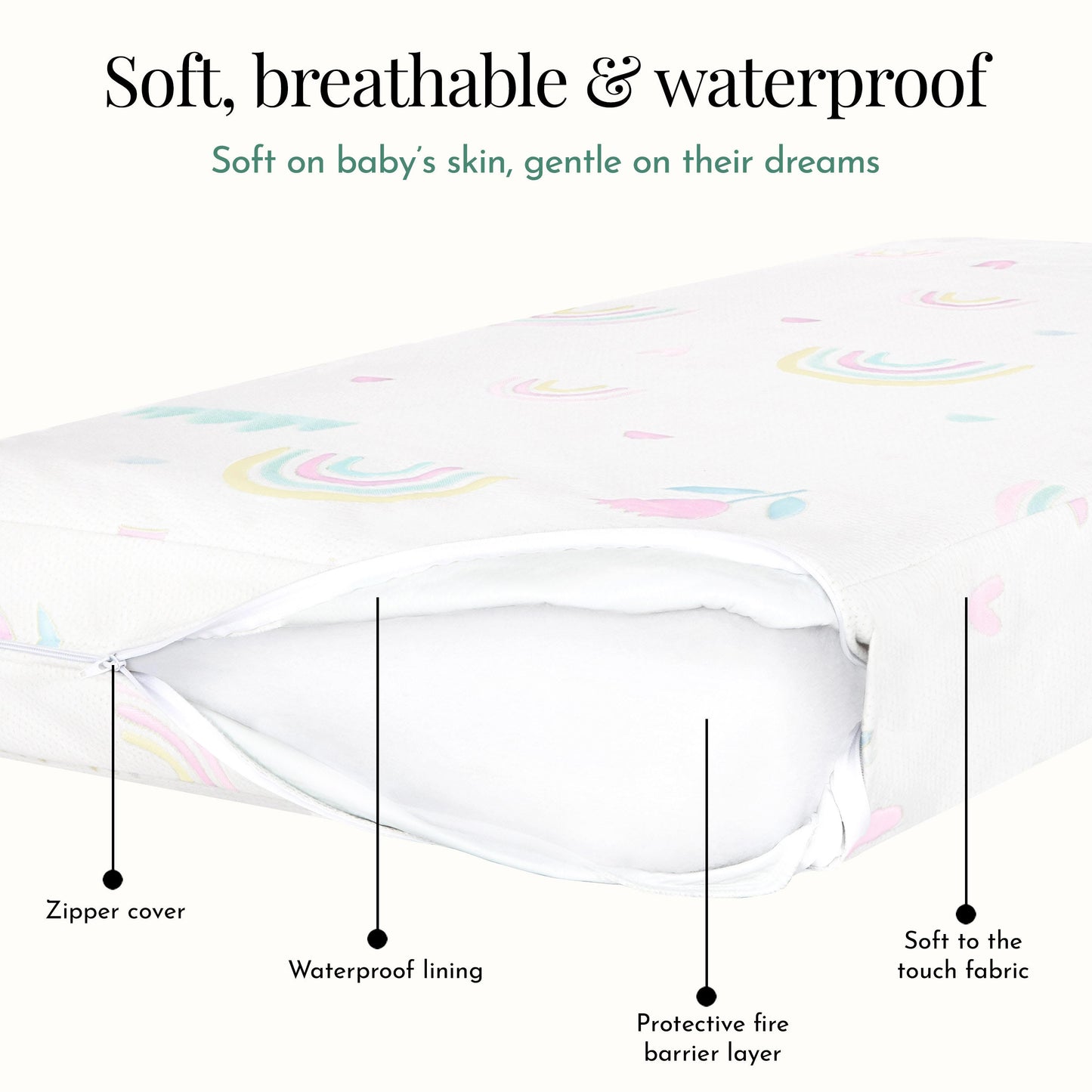 Dream On Me Coil Inner Spring Over The Rainbow Crib & Toddler Mattress