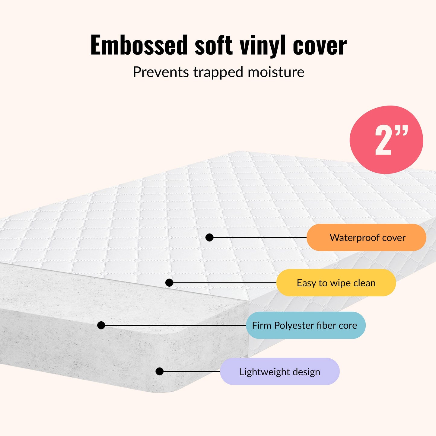 Dream On Me Luna/ Haven 2 inch Fiber Cradle Mattress