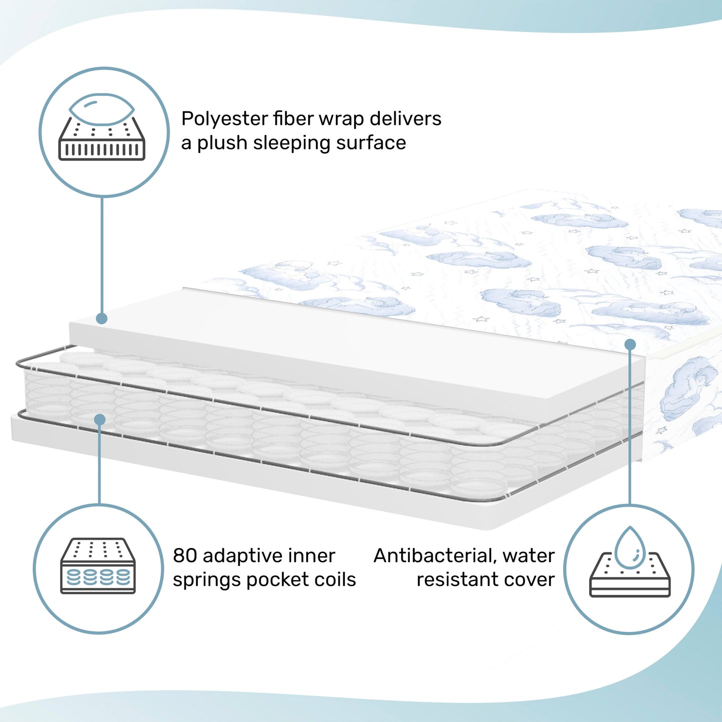 Dream On Me Star-Burst 3" Spring Coil Portable Mini Crib Mattress