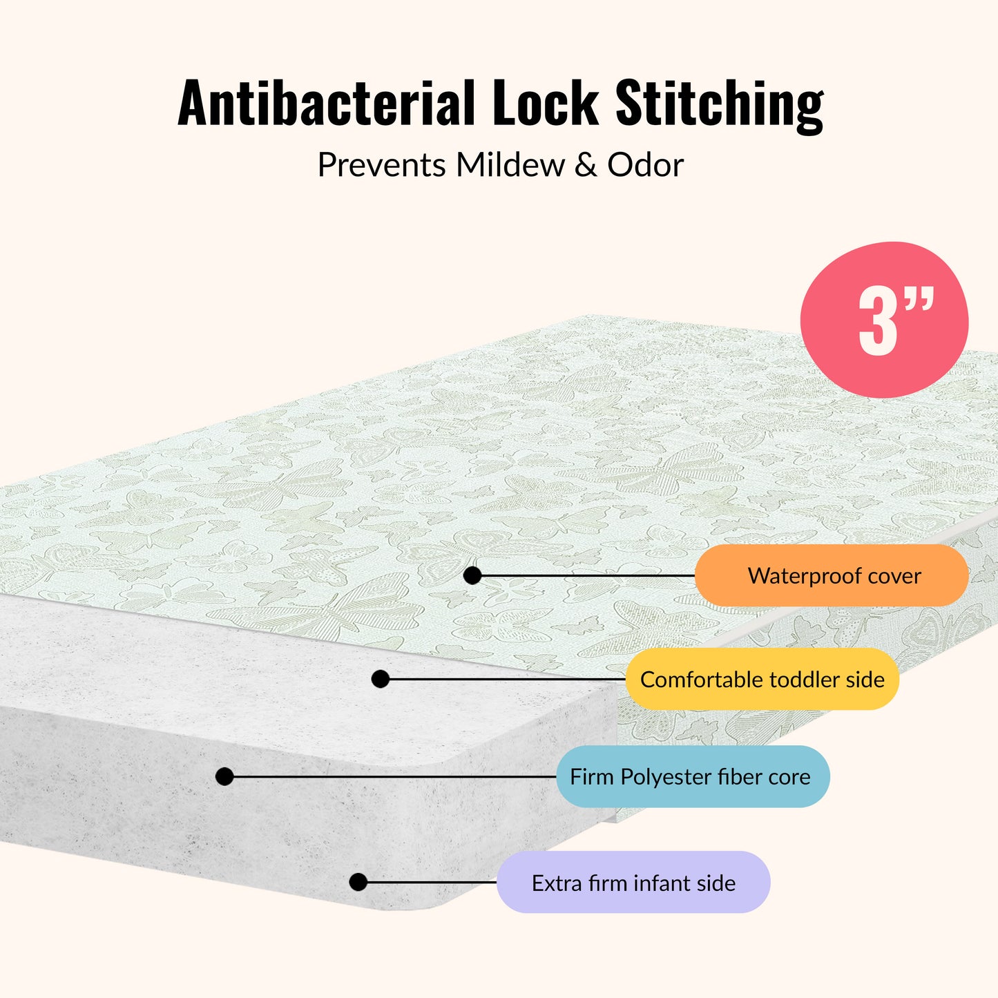 Dream On Me Butterfly 3 Inch Two-Sided Fiber Portable Mini Crib Mattress