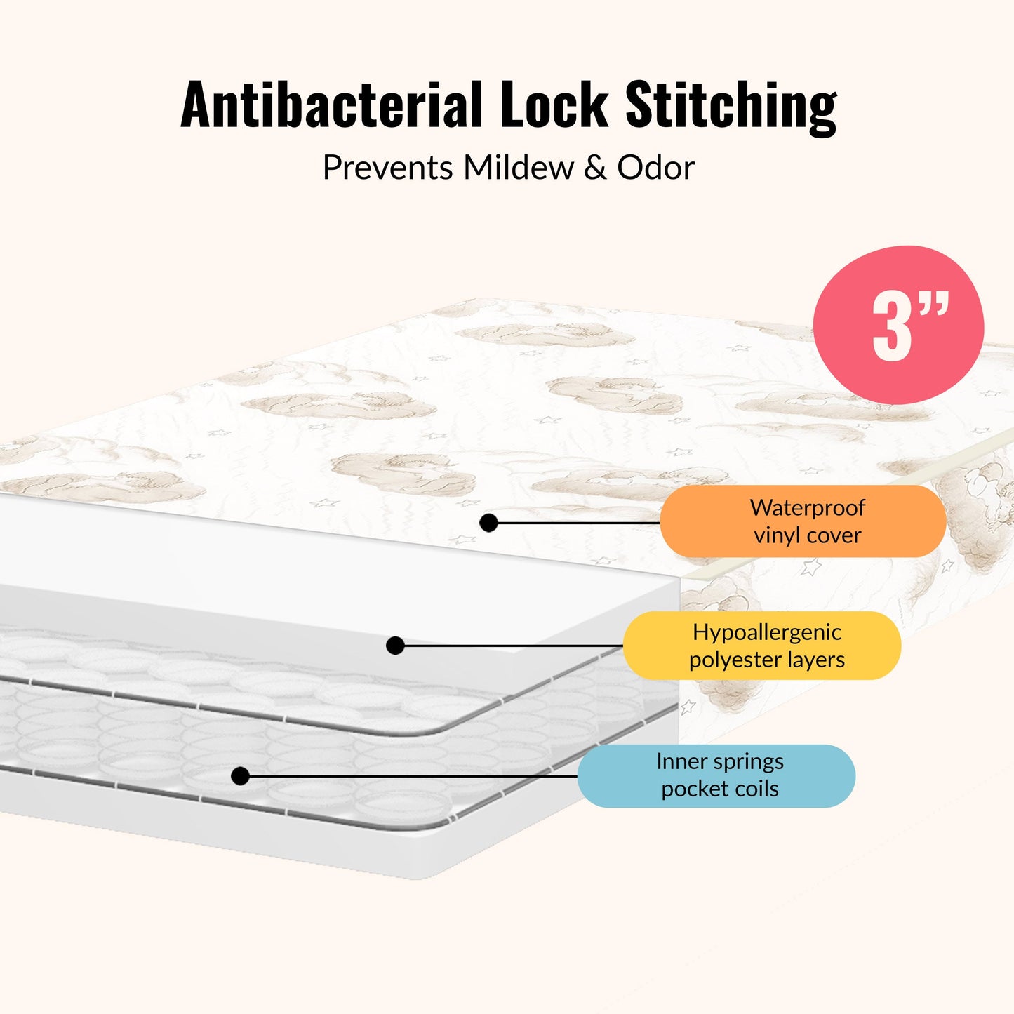 Dream On Me Iris 3" Spring Coil Portable Mini Crib Mattress