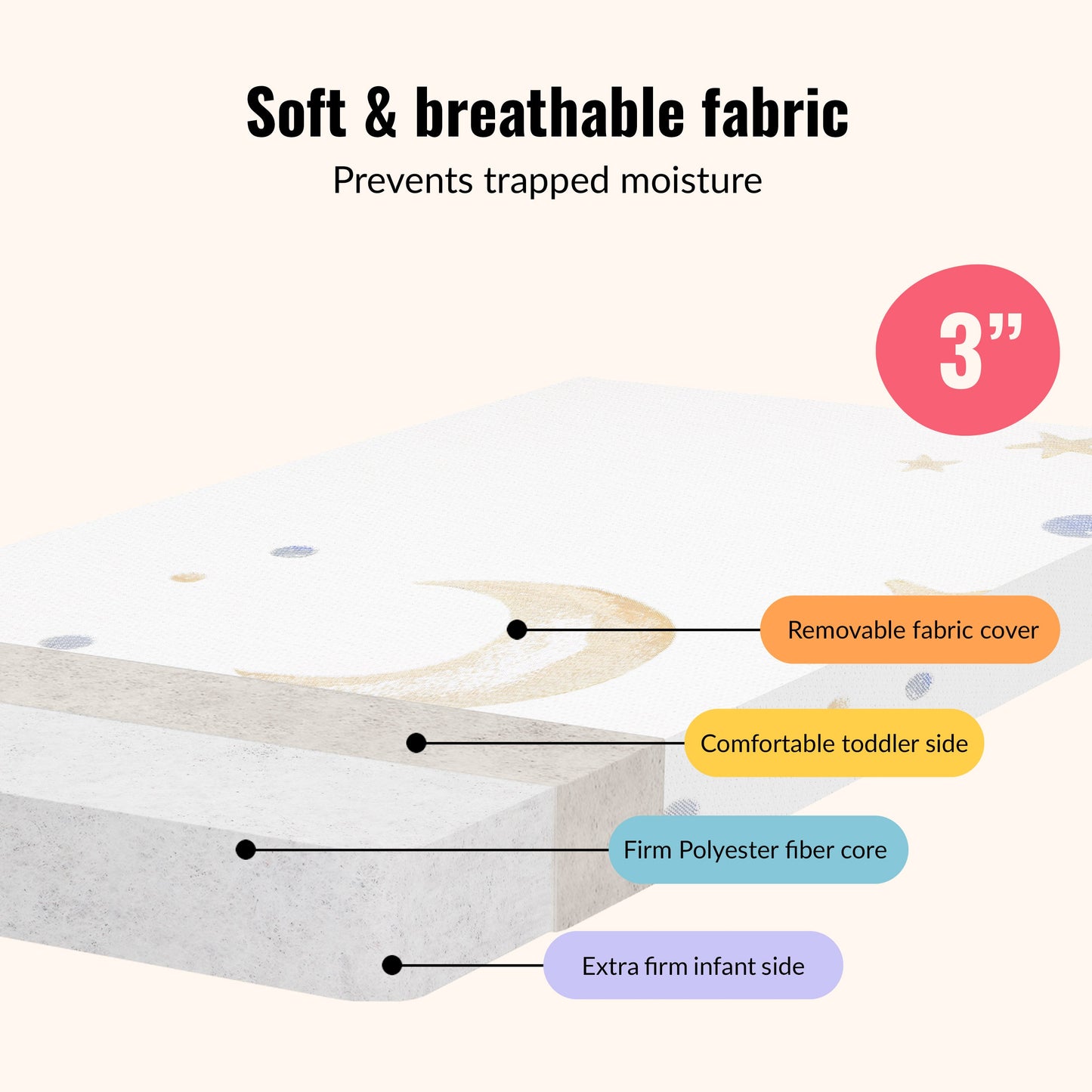 Dream On Me Moonlight Bright Mattress