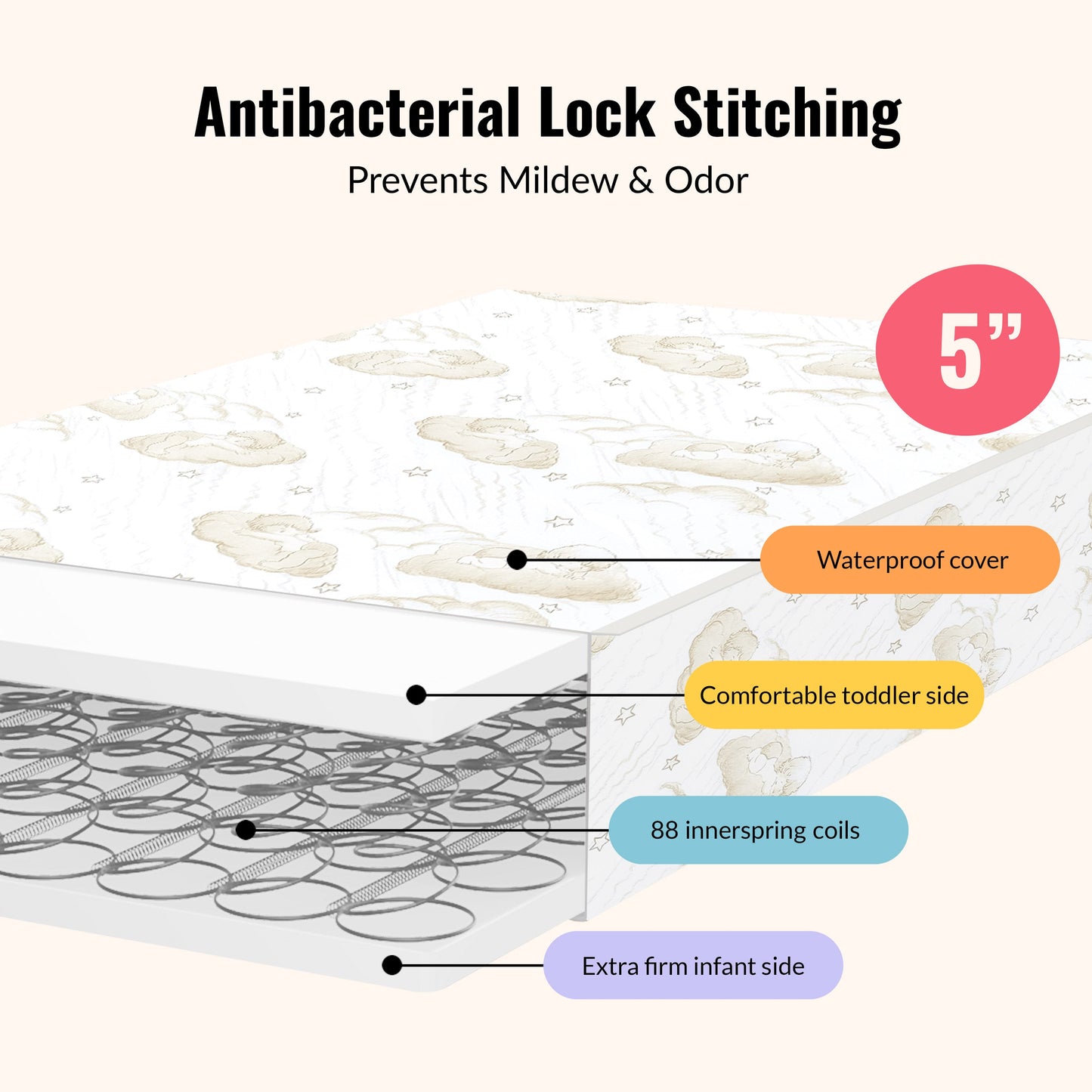 Dream On Me Twilight Spring Coil Mattress