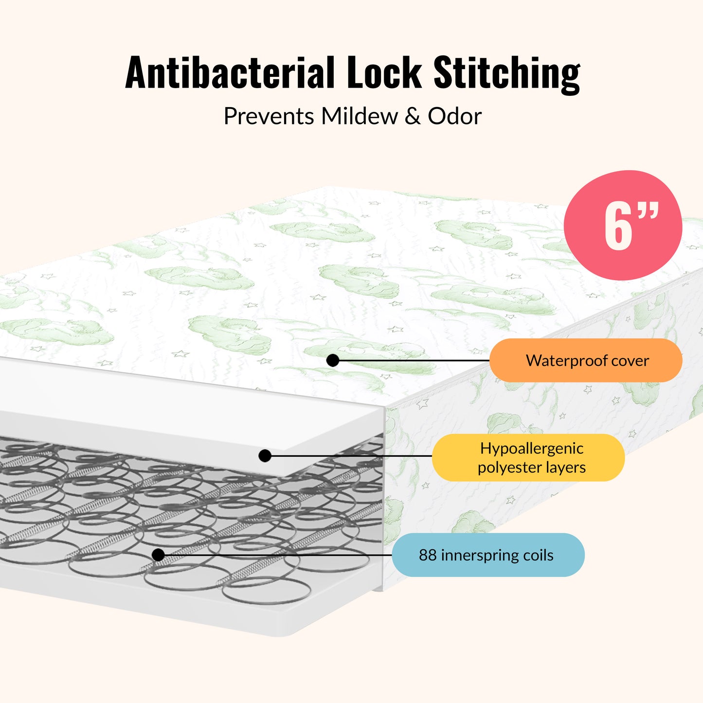 Dream On Me Nirvana 6 Inch 96 Coil Inner Spring Crib And Toddler Mattress