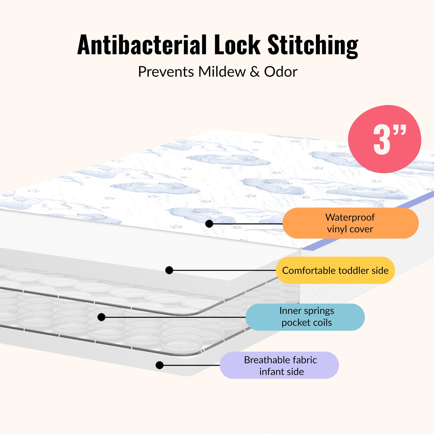 Dream On Me 2-In-1 Breathable 3" Spring Coil Portable Crib Mattress