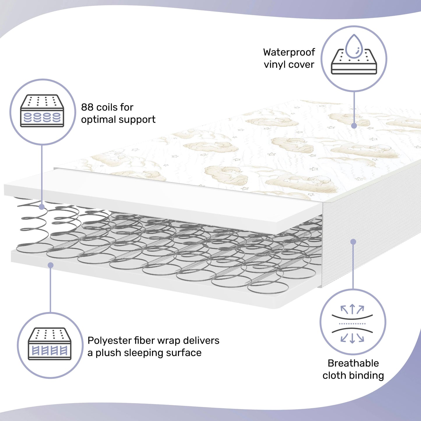 Dream On Me 2-In-1 Breathable Twilight 5 Inch Spring Coil Crib & Toddler Bed Mattress