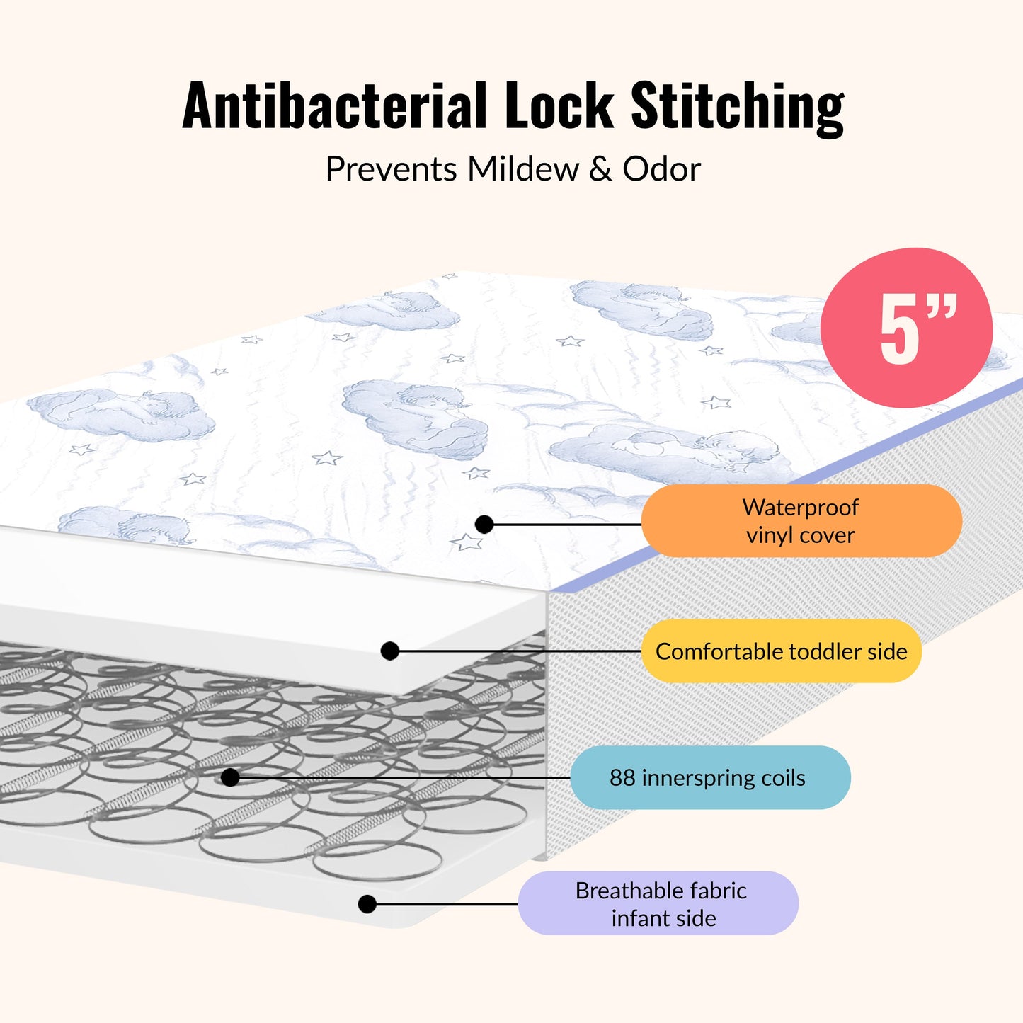 Dream On Me 2-In-1 Breathable Sweet Dreams 6 Inch 88 Coil Spring Crib & Toddler Bed Mattress