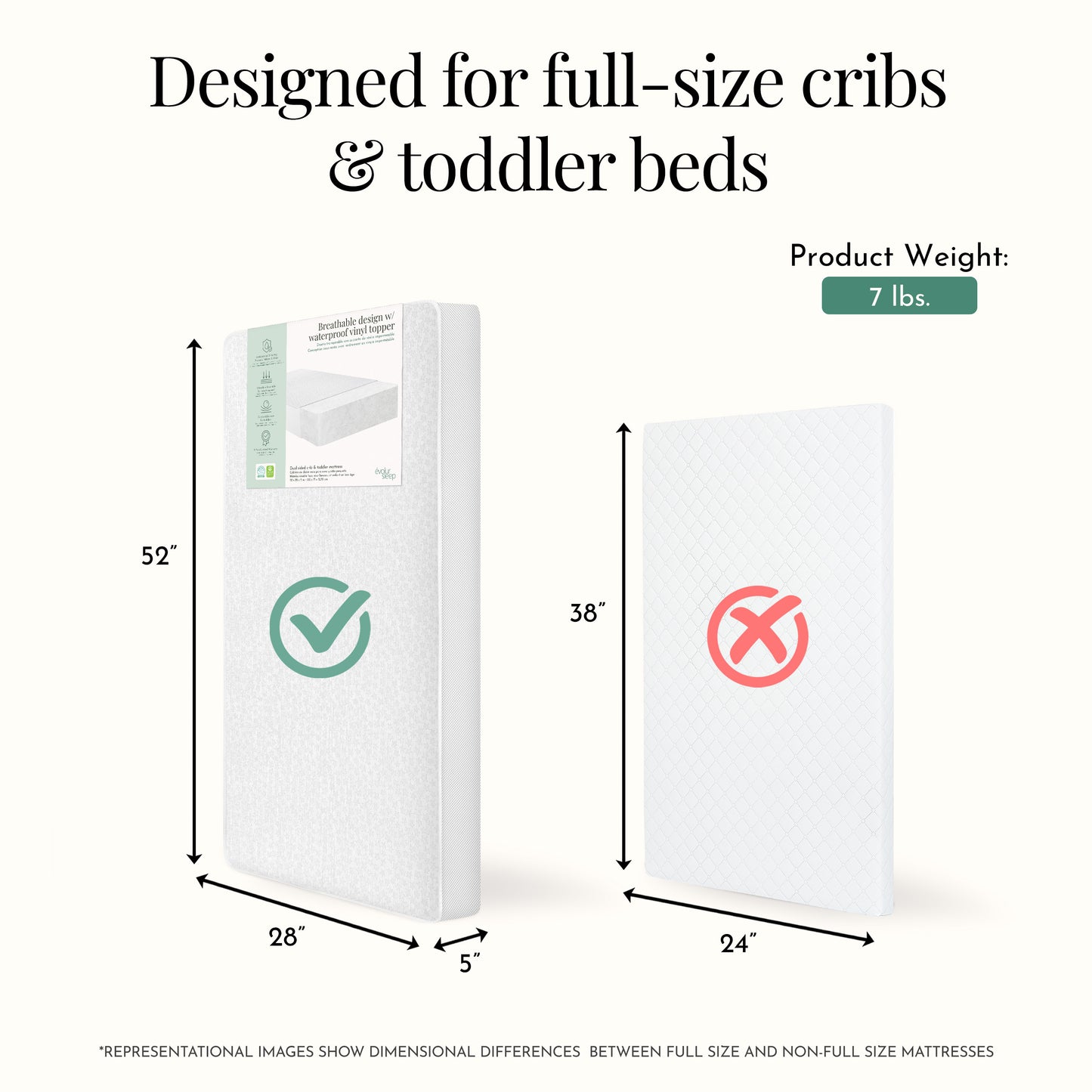 Evolur Sleep Breathable Dual Stage Comfort-Lite 5 Inch Foam Mattress
