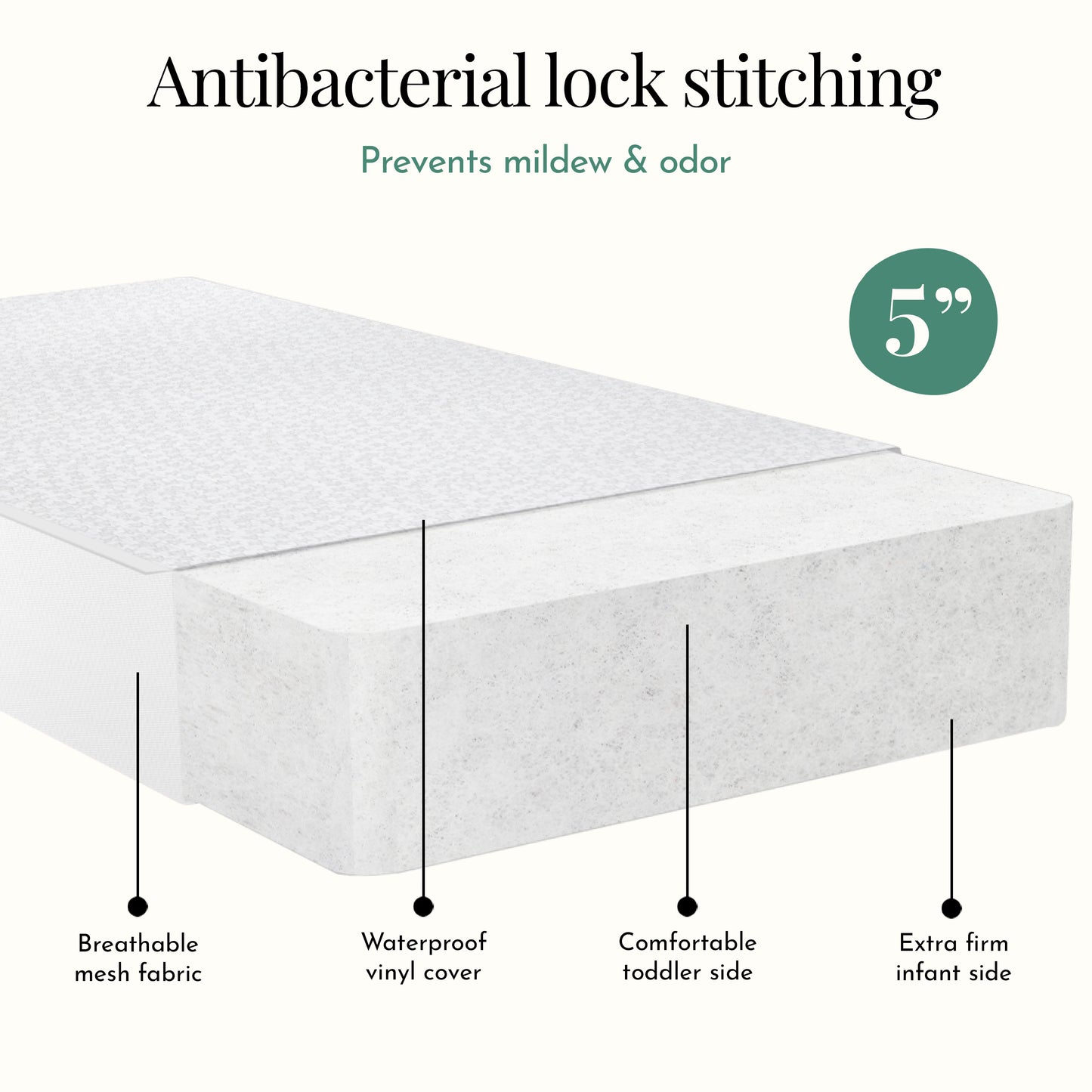 Evolur Sleep Breathable Dual Stage Comfort-Lite 5 Inch Foam Mattress