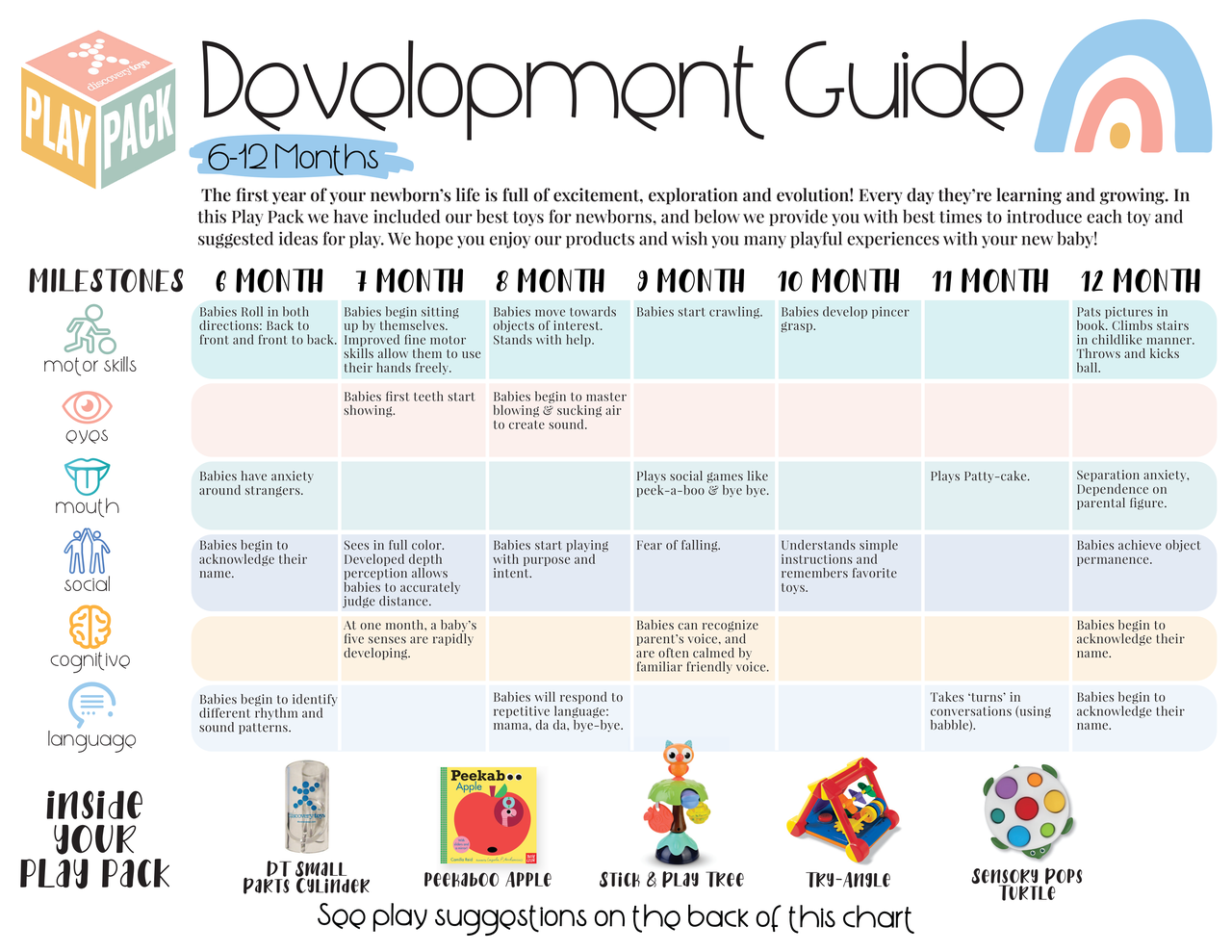 Discovery Toys 6–12 Months Infant Play Pack – Welcome to the World