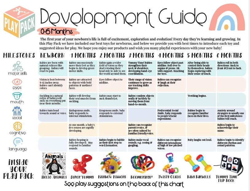 Discovery Toys 0–6 Months Infant Play Pack – Welcome to the World